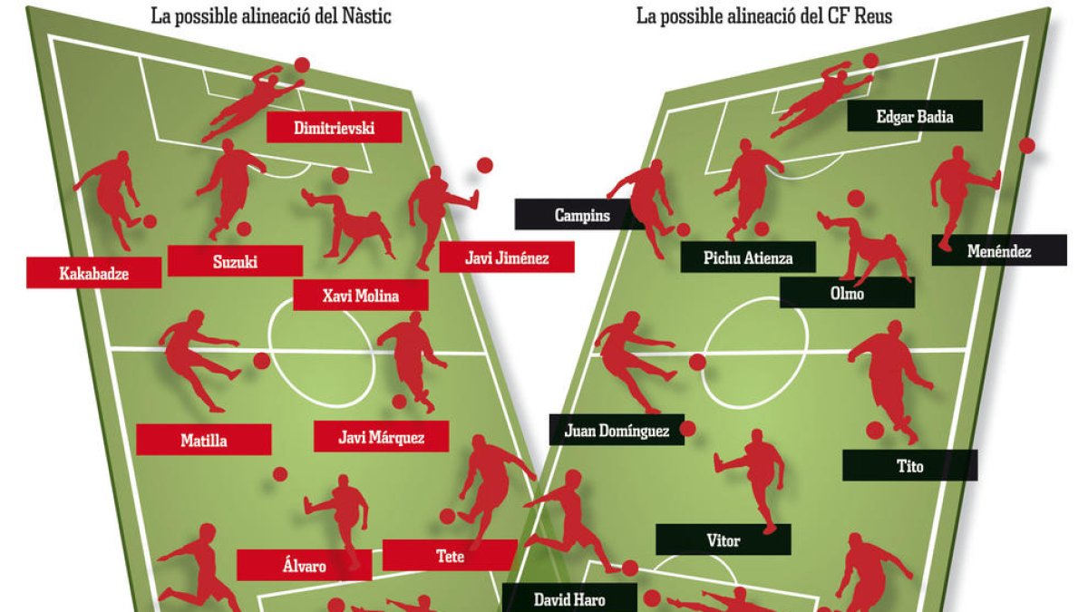 Les possibles alineacions del Nàstic i el CF Reus.