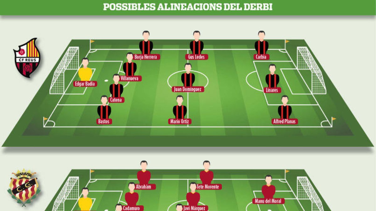 Posibles alineaciones para el derbi.