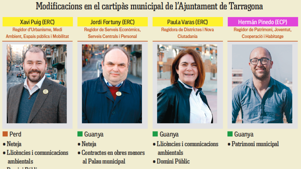 Modificacions en el cartipàs municipal de l'Ajuntament de Tarragona.