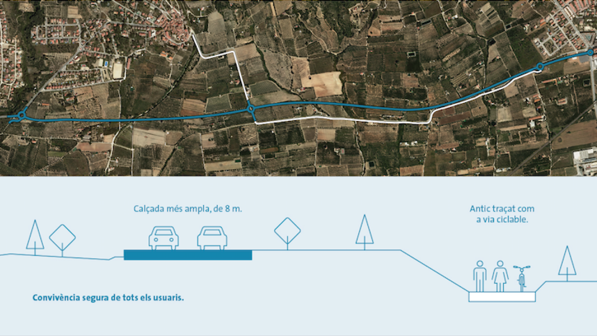 El projecte de la nova via.