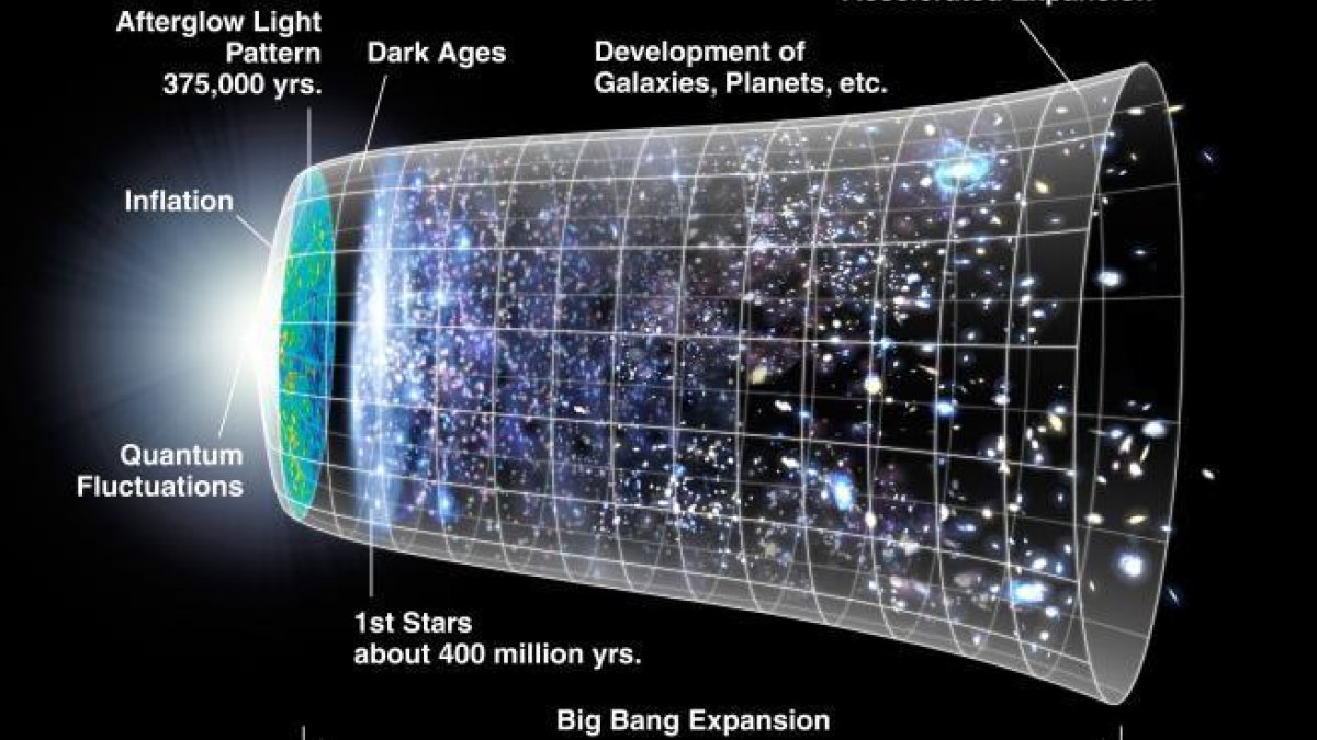 L'univers ilustrat en tres dimensions espacials i una dimensió temporal.