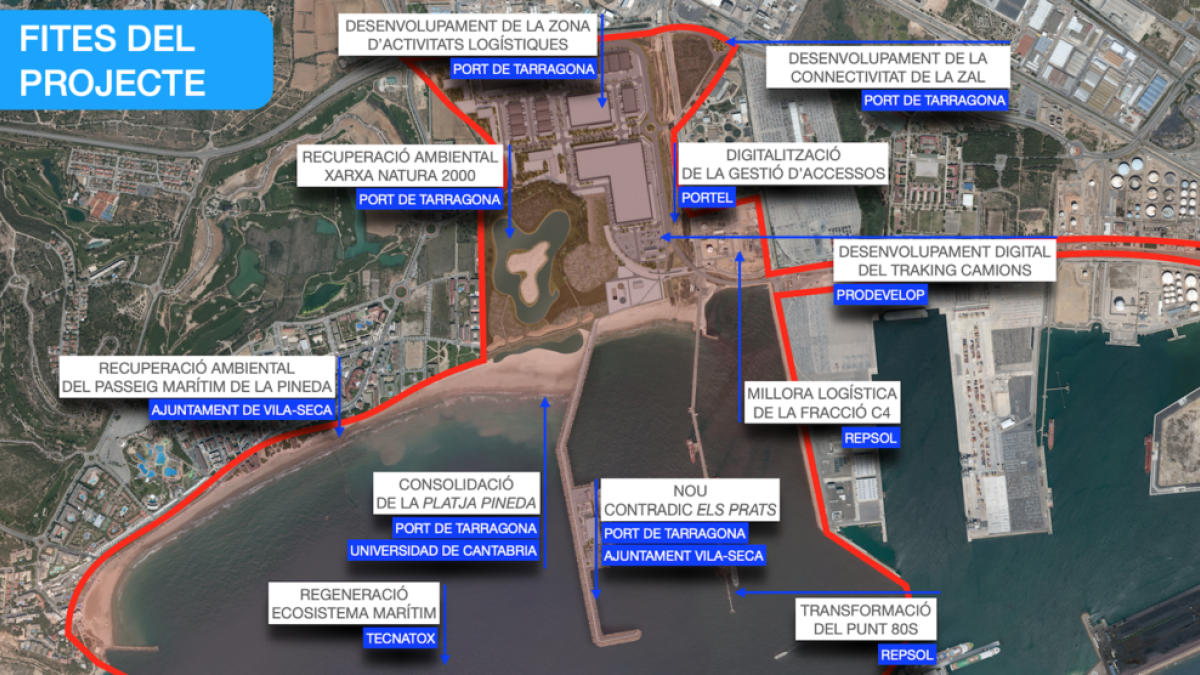 Esquema de los proyectos englobados bajo el proyecto 'Cal·lípolis Next Generation'.