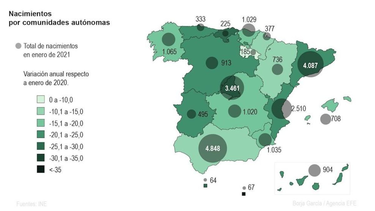 Naixements per Comunitats Autònomes.