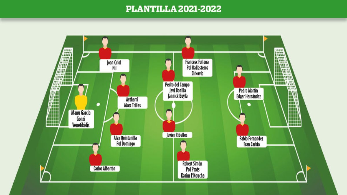 Els jugadors del Nàstic amb fitxa del primer equip.