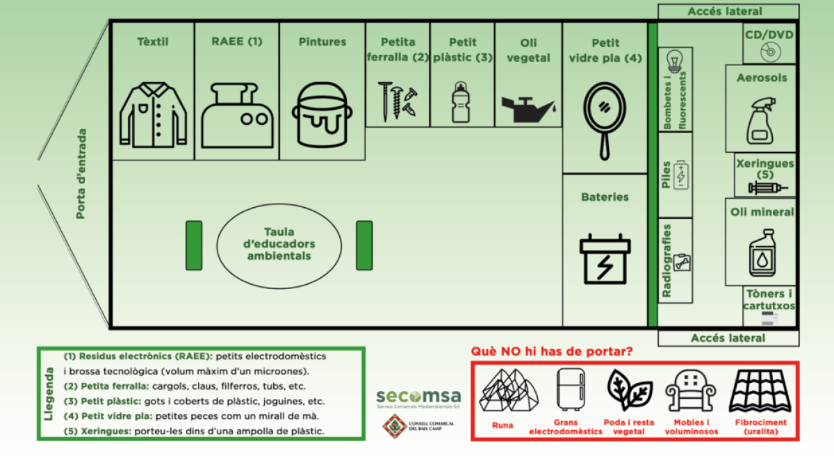 Díptico informativo sobre el tipo de centros de reciclaje que se pueden llevar.
