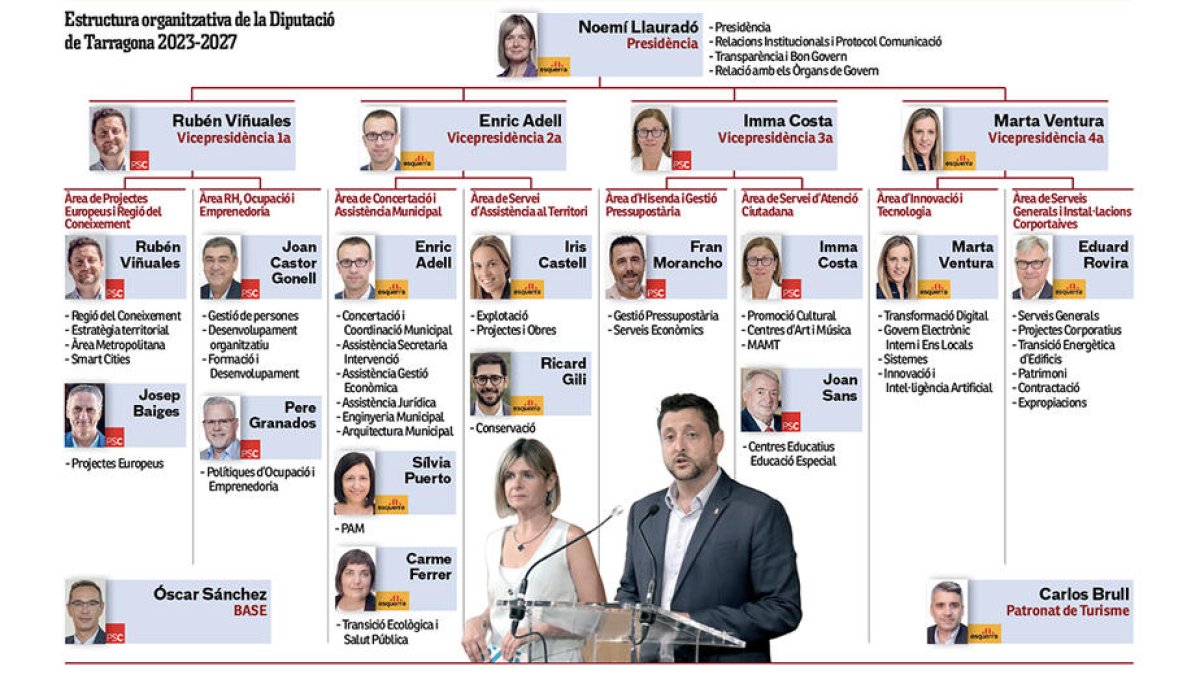 Cartipàs Diputació Tarragona