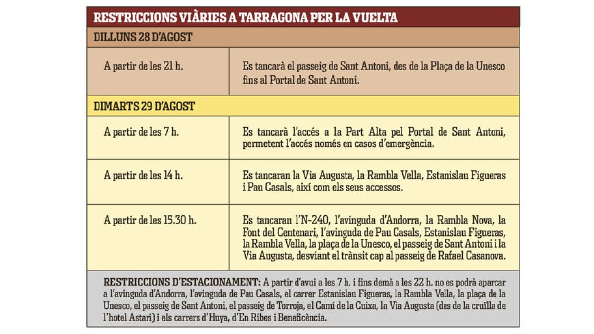 Restricciones de la Vuelta.