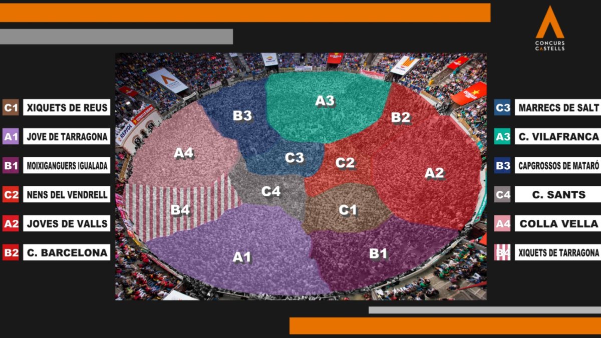 Mapa de la Tarraco Arena Plaça amb la situació i l’ordre d’actuació de les colles castelleres en la jornada de diumenge.