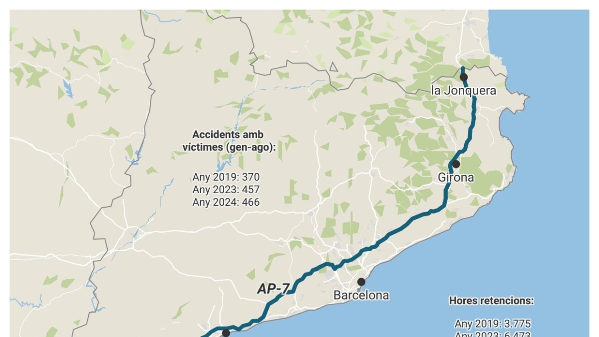 Traçat de l'autopista AP-7 al seu pas per Catalunya, amb les dades d'accidentalitat i retencions  (2019-2024).