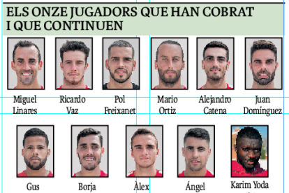 Situación de los jugadores del CF Reus.