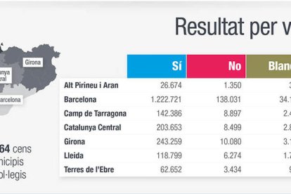 Quadre de resultats