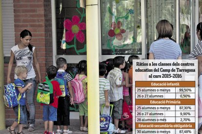 Al darrer curs hi havia aules amb 28 alumnes o més a Primària i 34 o més a Secundària.