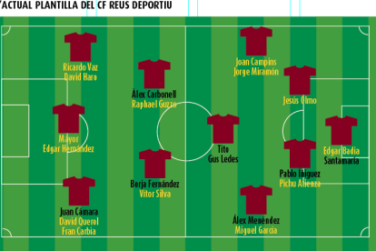 L'actual plantilla del Reus. En negre, els fitxatges d'aquesta temporada.