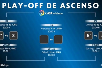 Dissabte se sabrà qui s'enfronta en aquest Playoff.