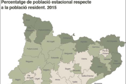 Porcentaje de la población estacional con respecto a la población residente en el 2015.