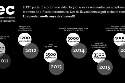 Infografía con la evolución del festival.