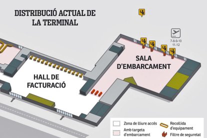 La revisión de documentación, que se hacía en las puertas de embarque, se ubicará ahora junto al filtro.