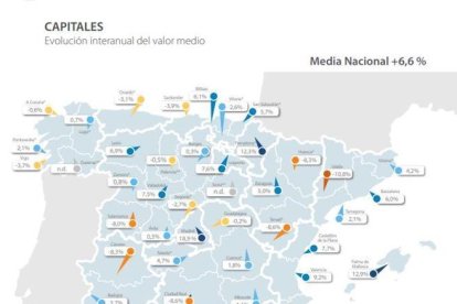 Evolución interanual del precio de la vivienda en España.