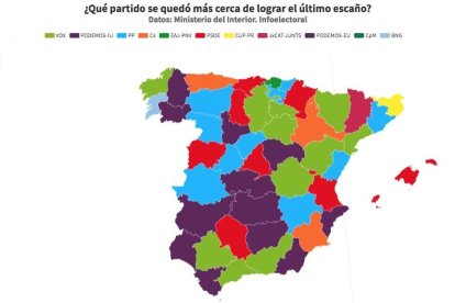 Juego de los últimos escaños en las elecciones del 10-N.