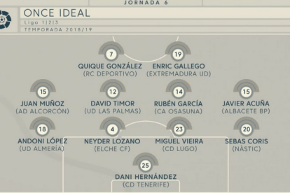 El once de la jornada.