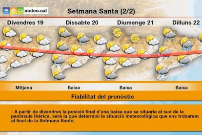 Previsión del servicio catalán de meteorología.