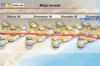 Imagen de la previsión meteorológica de la Semana Santa.