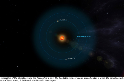 Simulación de la zona habitable de los planetas que orbitan la estrella Teergarden.