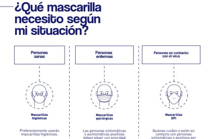 Consejos sobre mascarillas