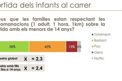 Gràfic de la cinquena onada de l'enquesta del Gabinet Ceres.