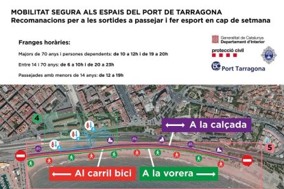 El Port ha fet diversos gràfics indicatius per tal d'informar la ciutadania dels canvis instaurats.