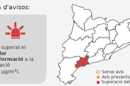 Protecció Civil ha informat sobre el nivell d'ozó mesurat a Reus.