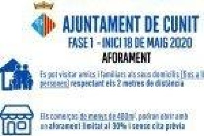 Cunit entra en aquest nou pas de la desescalada i a partir del 18 de maig comença un alleugeriment de les restriccions de la fase 0