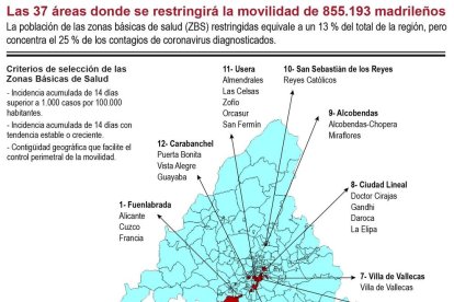 Els habitants d'aquestes àrees, situades majorment al sud de la capital, només podran desplaçar-se per activitats imprescindibles