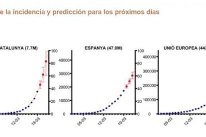 Modelo matemático que prevé cómo evolucionará el número de infectados