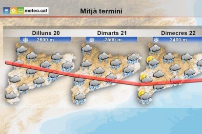 Les pluges marcaran l'inici de la propera setmana