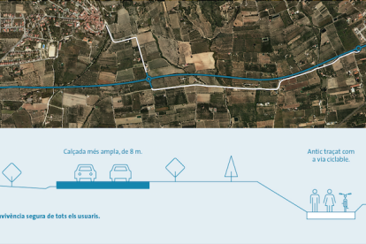 El projecte de la nova via.