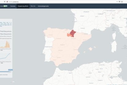 CovidTag permet obtenir el número total de mostres seqüenciades a cada regió.