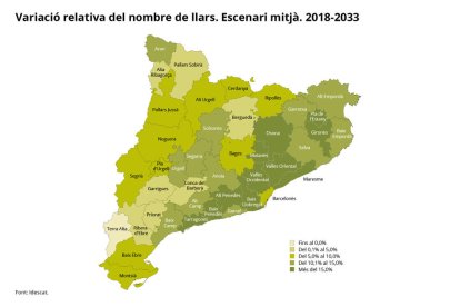 Variació relativa del nombre de llars del 2018 al 2033.