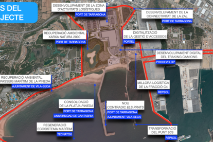 Esquema de los proyectos englobados bajo el proyecto 'Cal·lípolis Next Generation'.