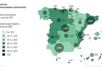 Nacimientos para|por Comunidades Autónomas.