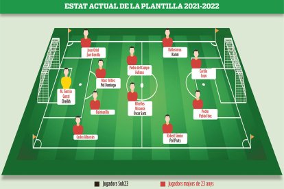 Infografia amb la situació de la plantilla actual del Nàstic.