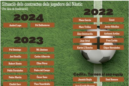 Aquesta és la situació dels contractes dels jugadors del Nàstic.