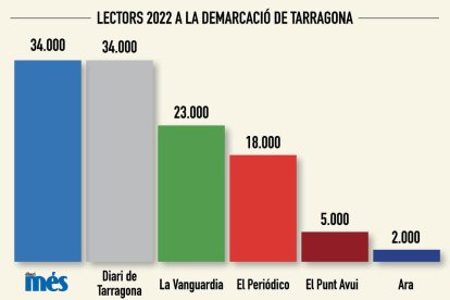 EGM del primer trimestre del 2022 en la demarcación de Tarragona.