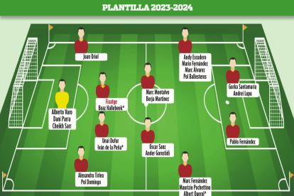 Plantilla provisional del Nàstic per la propera temporada 23-24.