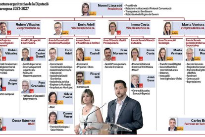 Cartipàs Diputació Tarragona