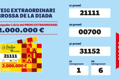 Número premiado del Gordo de Cataluña de la Diada.