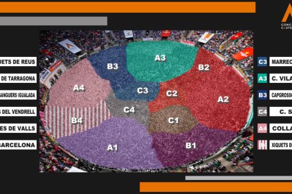 Mapa de la Tarraco Arena Plaça amb la situació i l’ordre d’actuació de les colles castelleres en la jornada de diumenge.