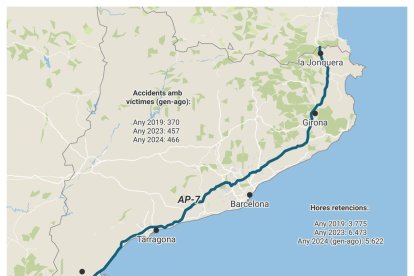 Traçat de l'autopista AP-7 al seu pas per Catalunya, amb les dades d'accidentalitat i retencions  (2019-2024).