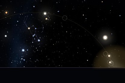 Posición de los astros en el cielo el 28 de febrero de 2025 después de la puesta de sol, a las 19.30 horas en Ourense.