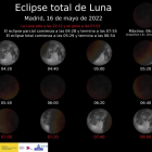 En la imagen se observa cómo evolucionará el eclipse y las fases de éste desde el cielo de Madrid. EFE/Observatorio Astronómico Nacional